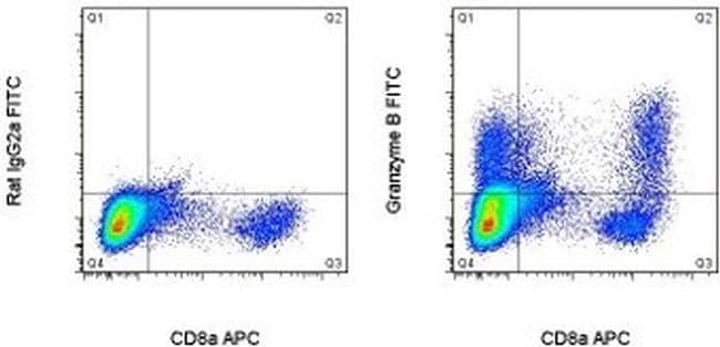 Granzyme B Antibody Fitc 11 8898 82