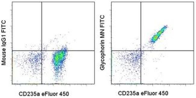 CD235a (Glycophorin A) Antibody, FITC (11-9886-42)