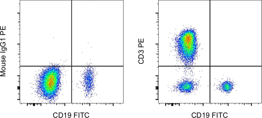 CD3 Antibody, PE (12-0038-42)