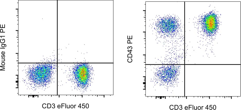 CD43 Antibody, PE (12-0439-42)