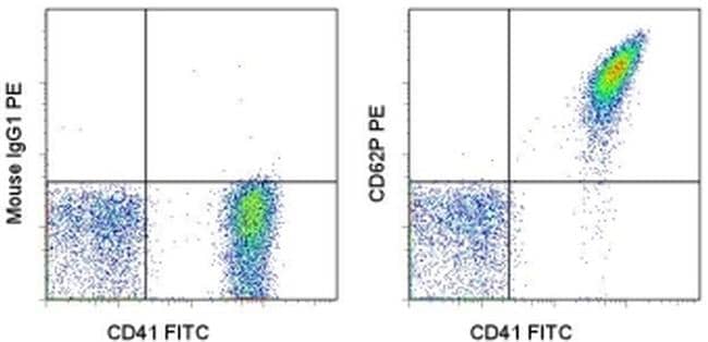 CD62P (P-Selectin) Antibody, PE (12-0626-80)