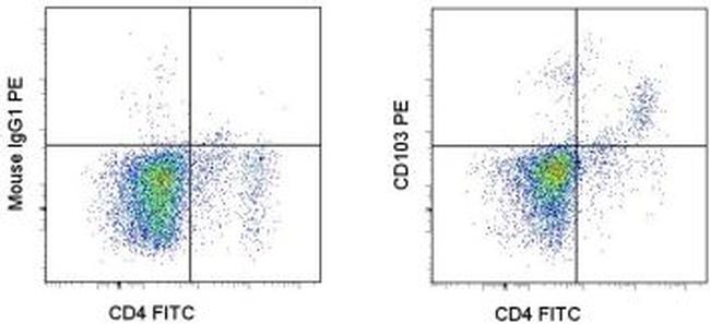 CD103 (Integrin alpha E) Antibody, PE (12-1030-82)