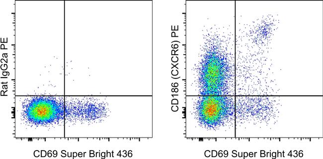 CD186 (CXCR6) Antibody, PE (12-9186-82)