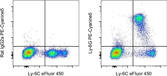 Ly-6G Antibody, PE-Cyanine5 (15-9668-82)