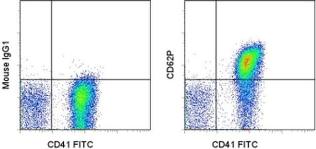 CD62P (P-Selectin) Antibody, Functional Grade (16-0622-81)
