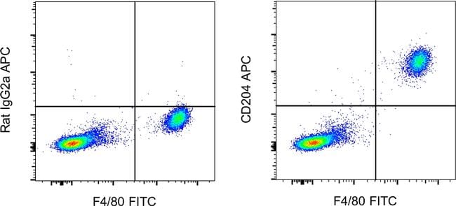 CD204 Antibody, APC (17-2046-82)