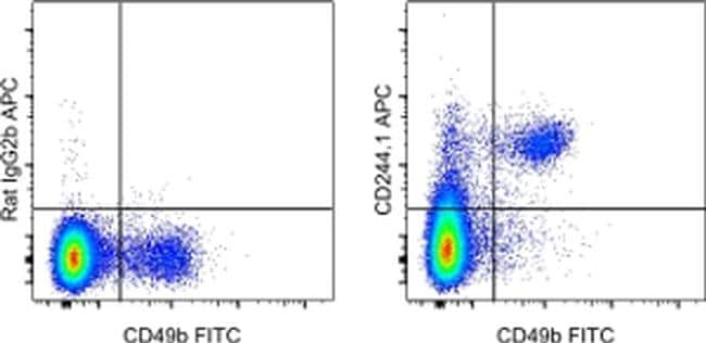 CD244.1 Antibody, APC (17-2440-80)