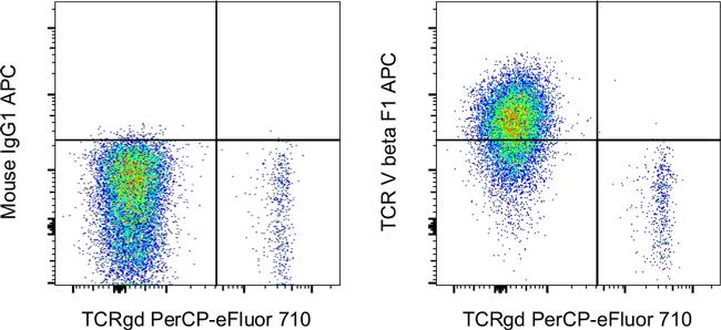 TCR V beta F1 Antibody, APC (17-5766-42)