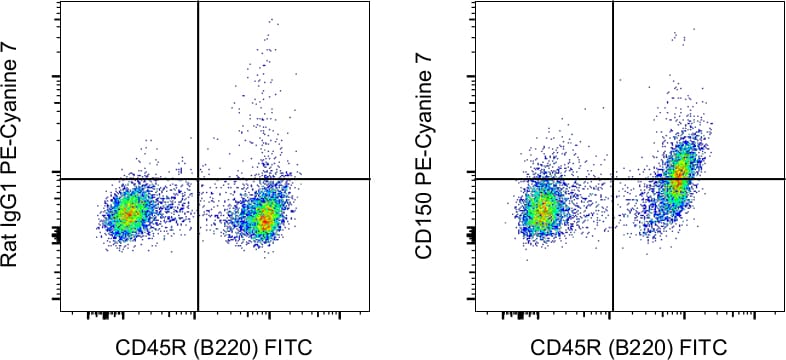 CD150 Antibody, PE-Cyanine7 (25-1501-82)