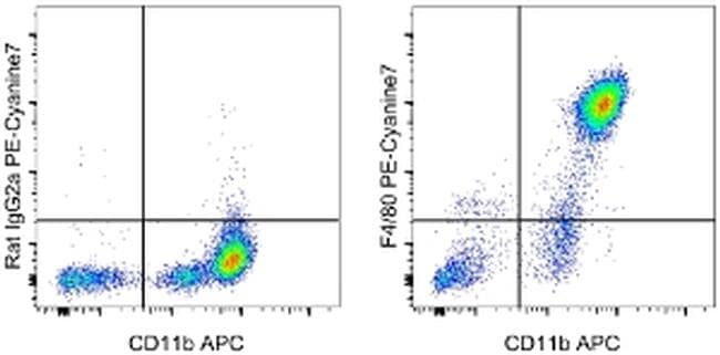 F4 80 Antibody, Pe-cyanine7 (25-4801-82)