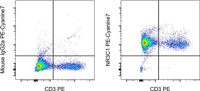 Glucocorticoid receptor (NR3C1) Antibody, PE-Cyanine7 (25-6189-82)