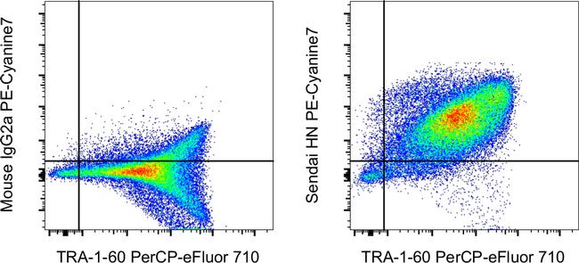 Sendai virus HN Antibody, PE-Cyanine7 (25-6494-82)