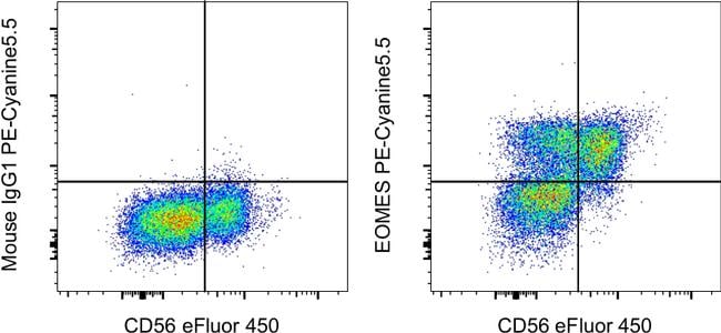 EOMES Antibody, PE-Cyanine5.5 (35-4877-42)