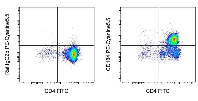 CD184 (CXCR4) Antibody, PE-Cyanine5.5 (35-9991-82)