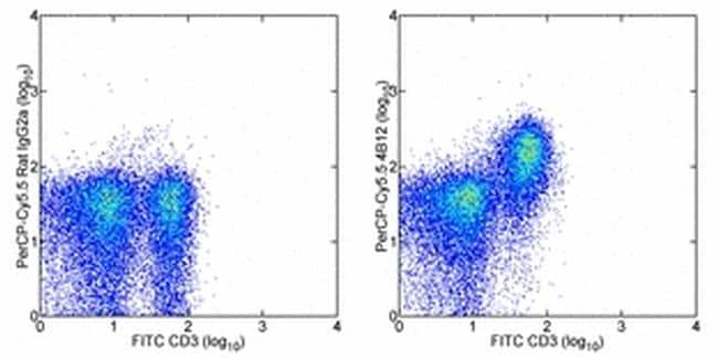 Cd197 (ccr7) Antibody, Percp-cyanine5.5 (45-1971-82)