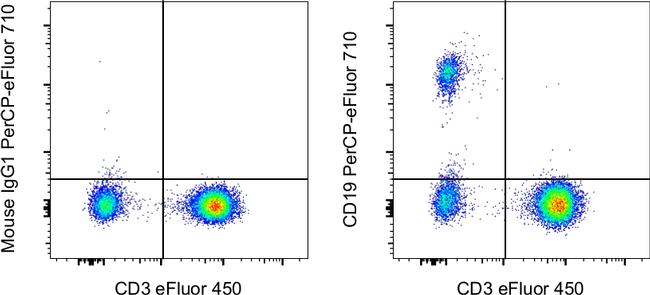 CD19 Antibody, PerCP-eFluor™ 710 (46-0199-42)