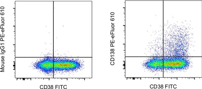 CD138 (Syndecan-1) Antibody, PE-eFluor™ 610 (61-1388-42)