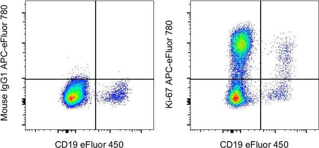 Ki-67 Antibody, APC-eFluor® 780 (47-5699-42)