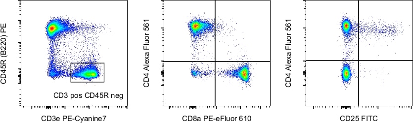 CD4 Antibody, Alexa Fluor™ 561 (505-0042-82)