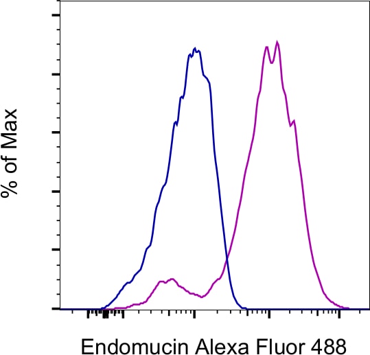 Endomucin Antibody, Alexa Fluor® 488 (53-5851-82)