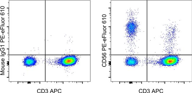 CD56 (NCAM) Antibody, PE-eFluor™ 610 (61-0566-42)