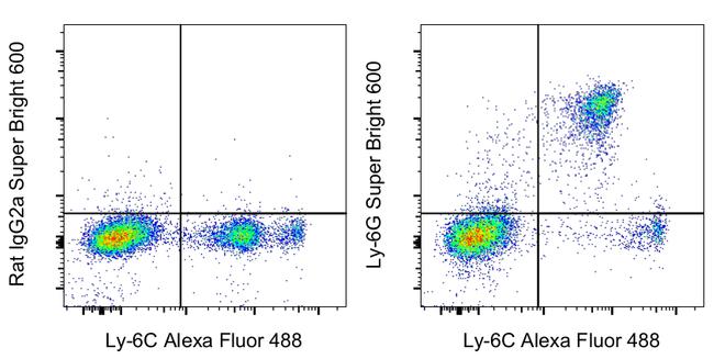 Ly-6G Antibody, Super Bright™ 600 (63-9668-82)