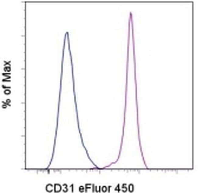 cd31