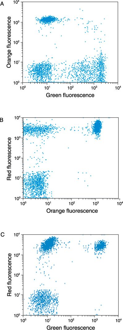 Mouse IgG (H+L) Cross-Adsorbed Secondary Antibody in Flow Cytometry (Flow)