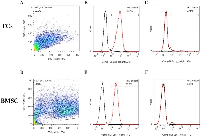 Cd45 Antibody, Efluor® 450 (monoclonal, 30-f11)