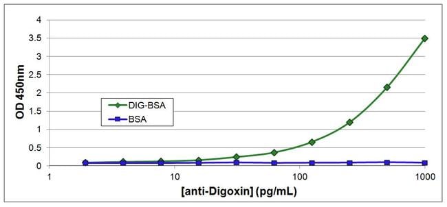 Acyclovir Where To Buy