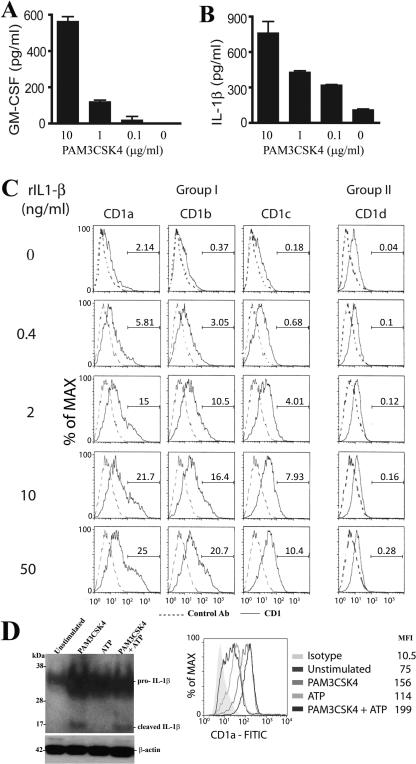 online decentralized control and filtering in interconnected dynamical systems