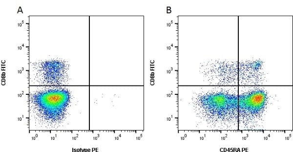 CD45RA Antibody (MA5-28398)