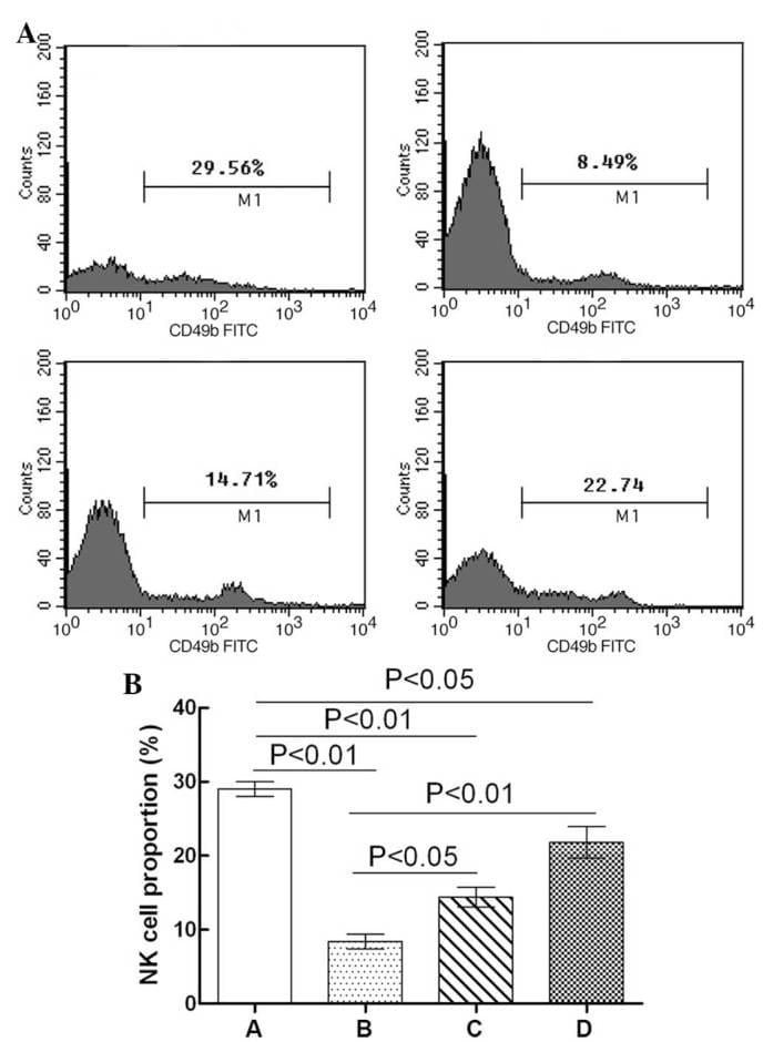 ITGA2 Antibody, FITC (MA5-16648)