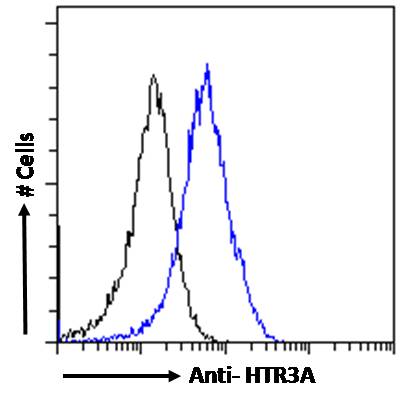 HTR3A Antibody in Flow Cytometry (Flow)