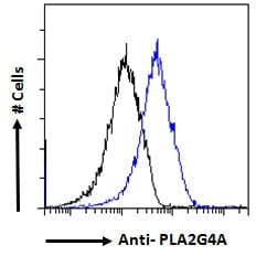 PLA2G4A Antibody in Flow Cytometry (Flow)