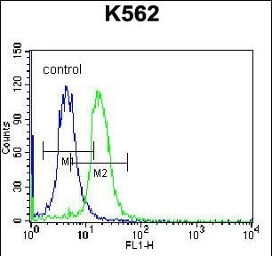 STARD5 Antibody in Flow Cytometry (Flow)