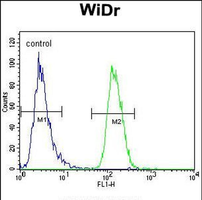 NARS Antibody in Flow Cytometry (Flow)