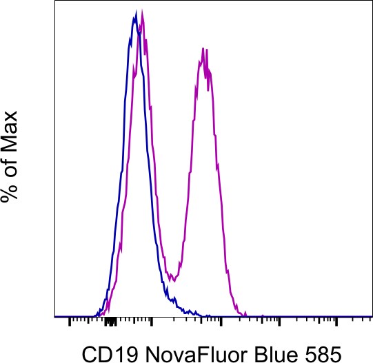 CD19 Antibody in Flow Cytometry (Flow)