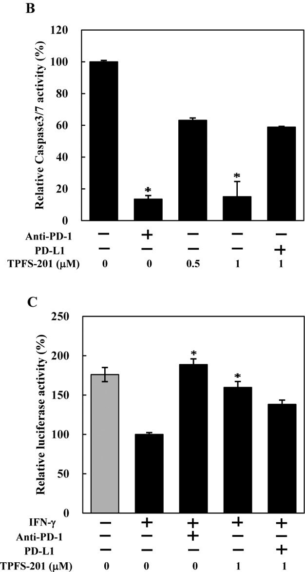 CD274 (PD-L1, B7-H1) Antibody (14-5982-82)