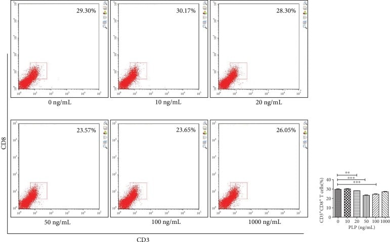 Cd3 Antibody Fitc 11 0037 42