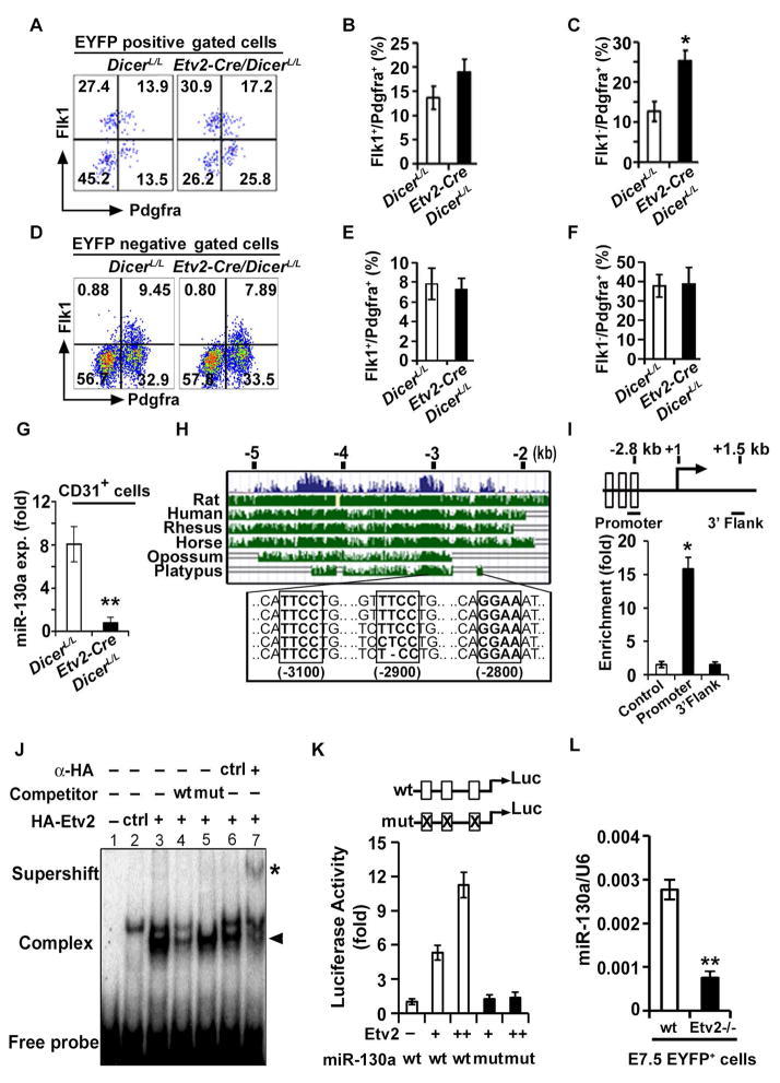 Cd31 Pecam 1 Antibody Apc 17 0311