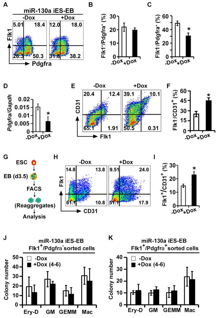 Cd31 Pecam 1 Antibody Apc 17 0311